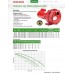 Red Lion RLSP-200 2-HP 80-GPM Cast Iron Sprinkler Pump
